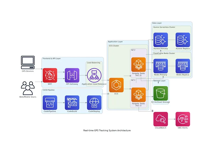 This is what it generates , pretty cool!