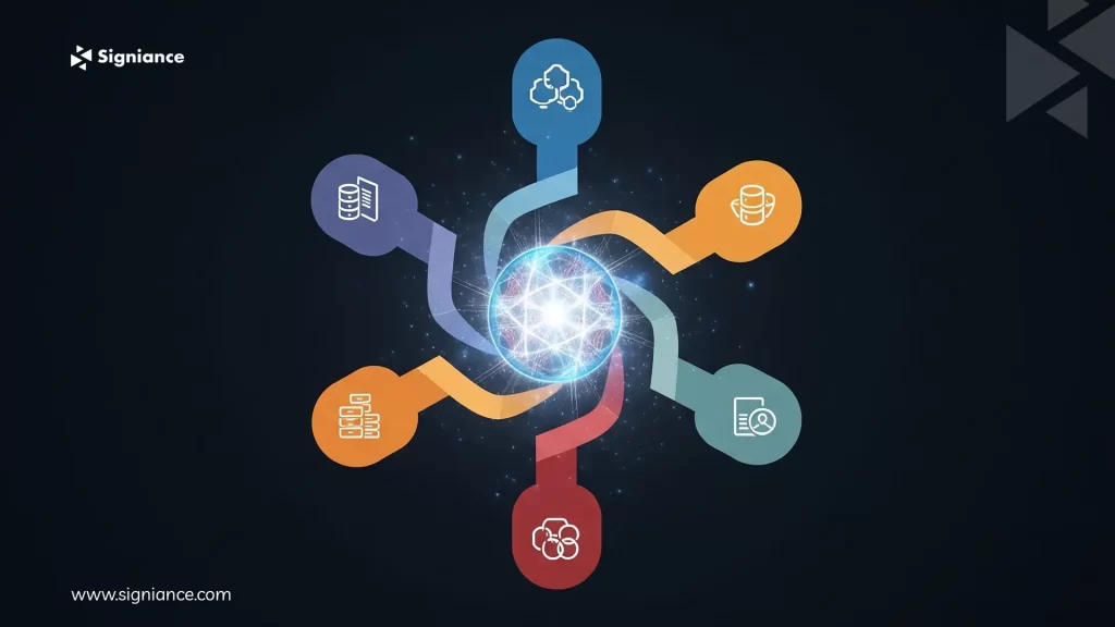 Unlocking Cloud Success AWS 6 Pillars - Signiance