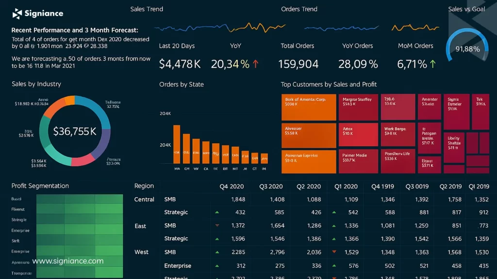 Amazon QuickSight Evolves - Signiance (Nitesh's Blog) 1