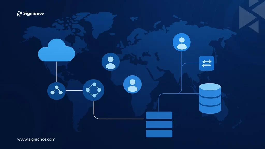 Solution Architecture for Global Scale Applications - Signiance 1