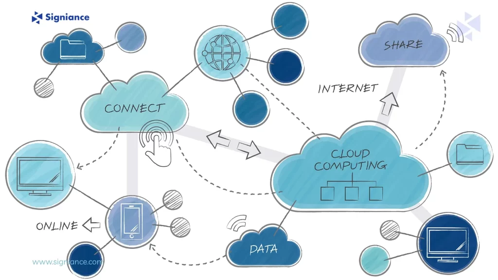 Cloud Architecture Best Practices on AWS - Signiance 1