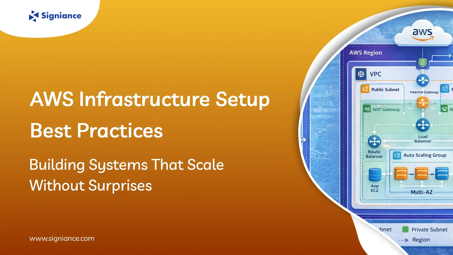 AWS Infrastructure Setup Best Practices - Signiance