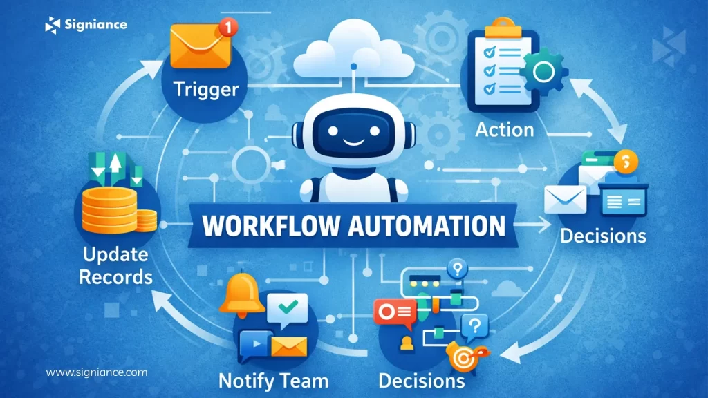 How Workflow Automation Drives Revenue Turning Efficiency Into Growth - Signiance 1