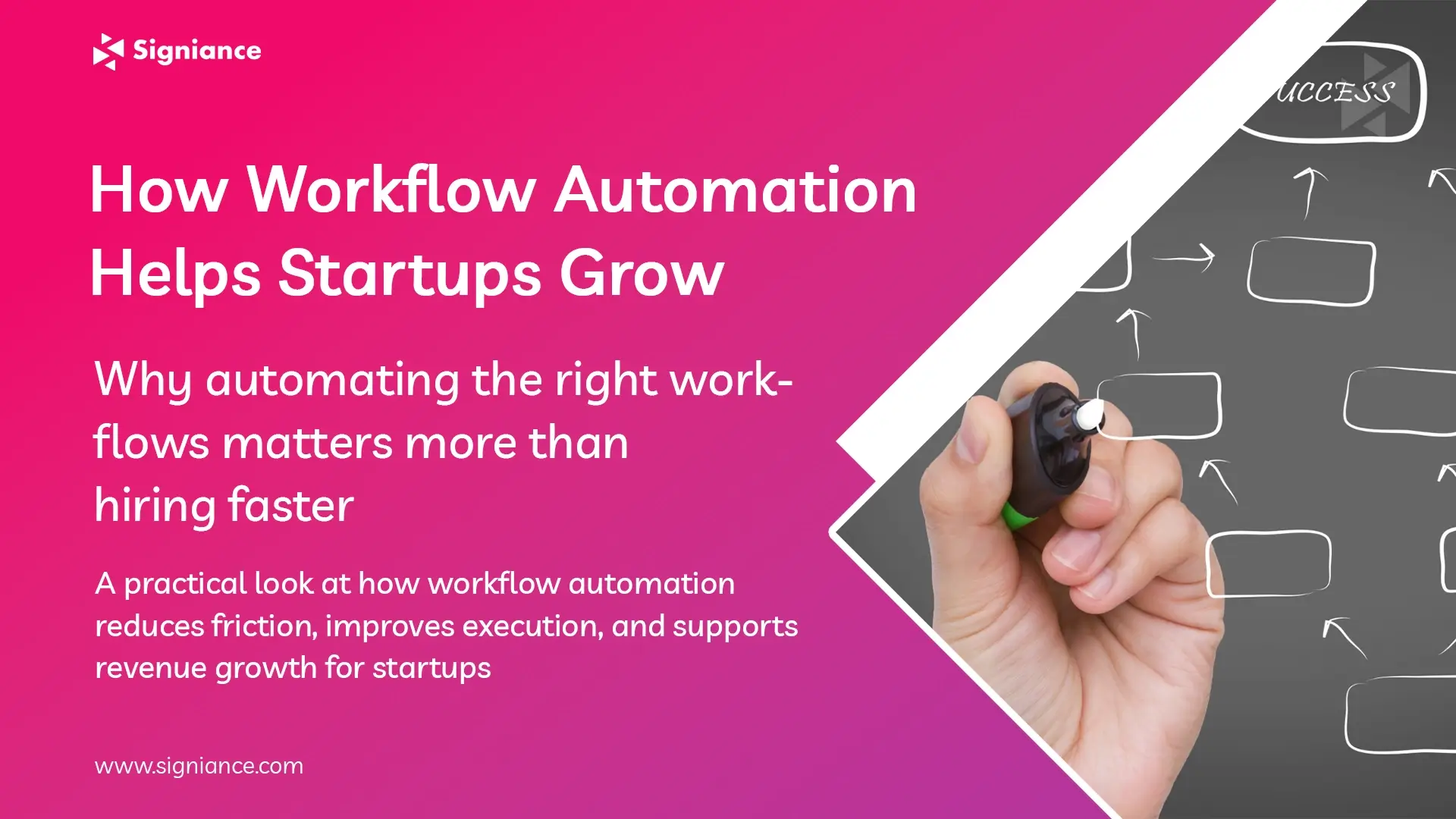 How Workflow Automation Helps Startups Grow - Signiance