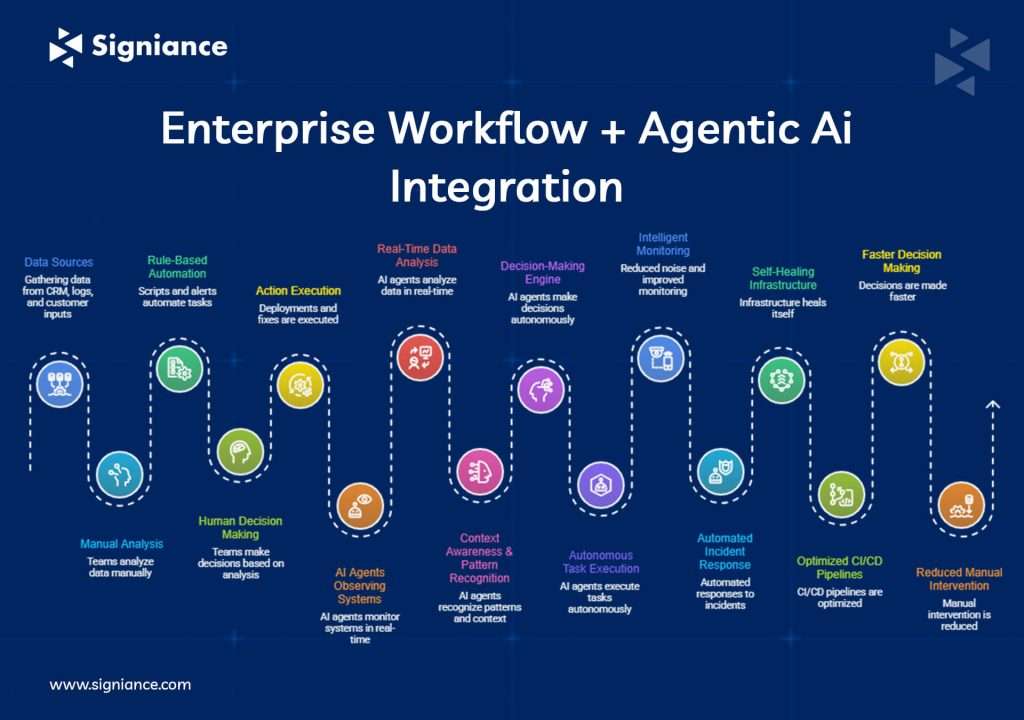 Why Enterprise Workflows Break as You Scale - Signiance