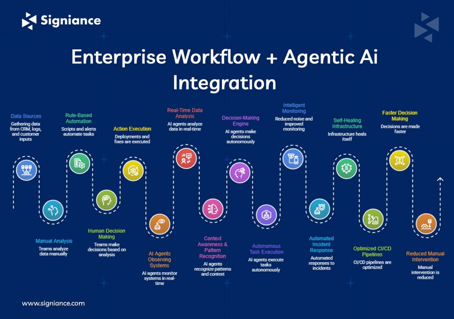 Why Enterprise Workflows Break as You Scale