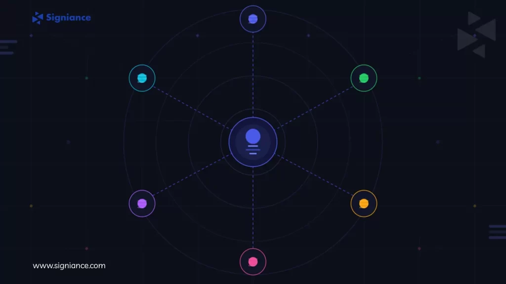 How to Use AI to Run a Startup with a Small Team - Signiance 1