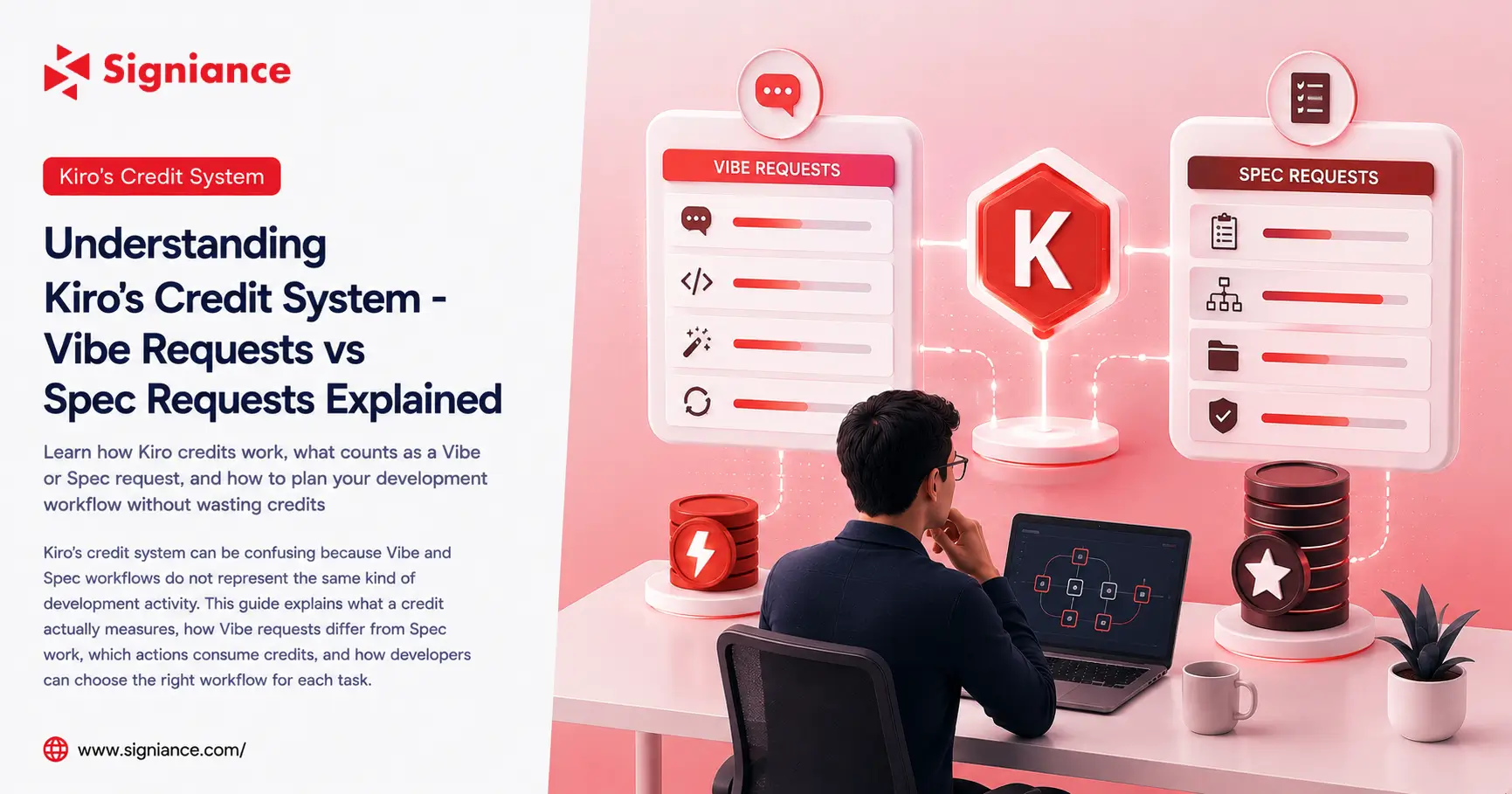 Understanding Kiro’s Credit System - Vibe Requests vs Spec Requests Explained - Signiance
