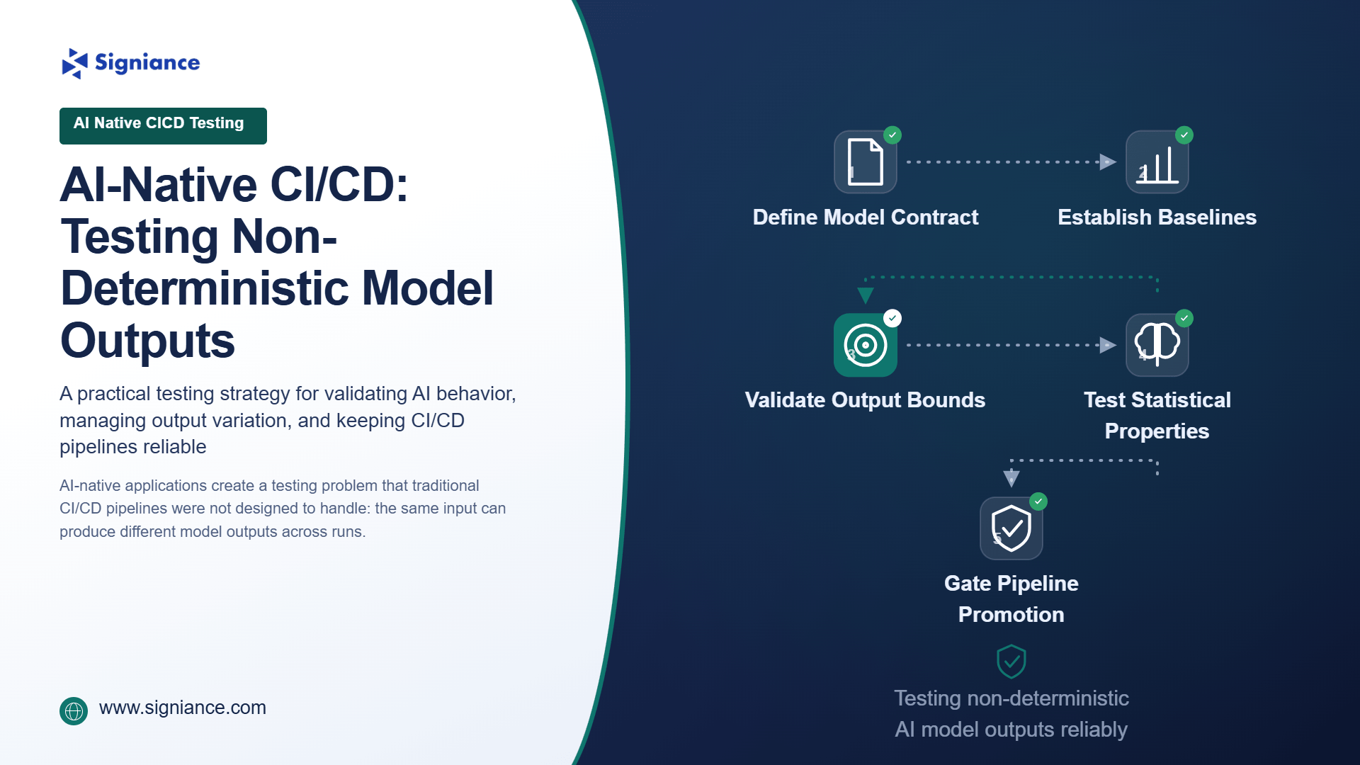 AI-Native CICD Testing Non-Deterministic Model Outputs - Signiance