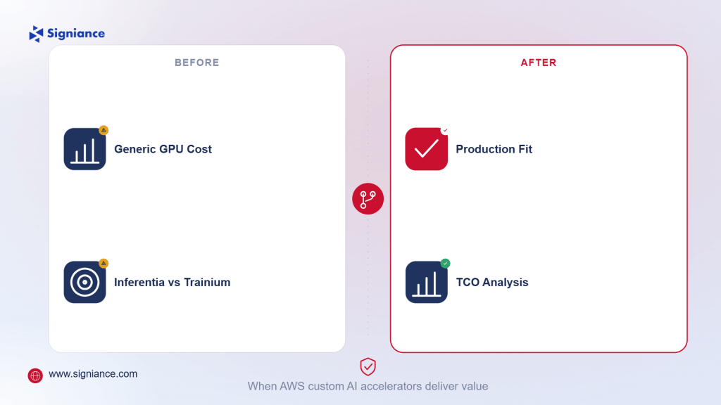 AWS Inferentia and Trainium Explained Are They Worth It for AI Workloads - Signiance 1 