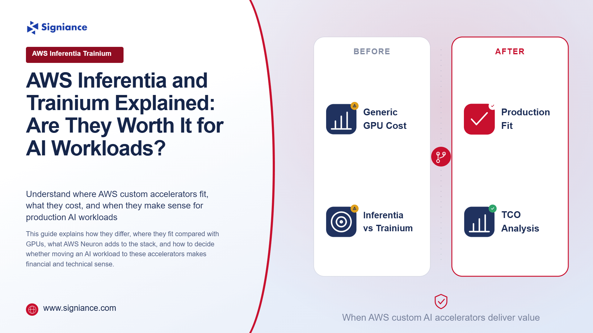 AWS Inferentia and Trainium Explained Are They Worth It for AI Workloads - Signiance