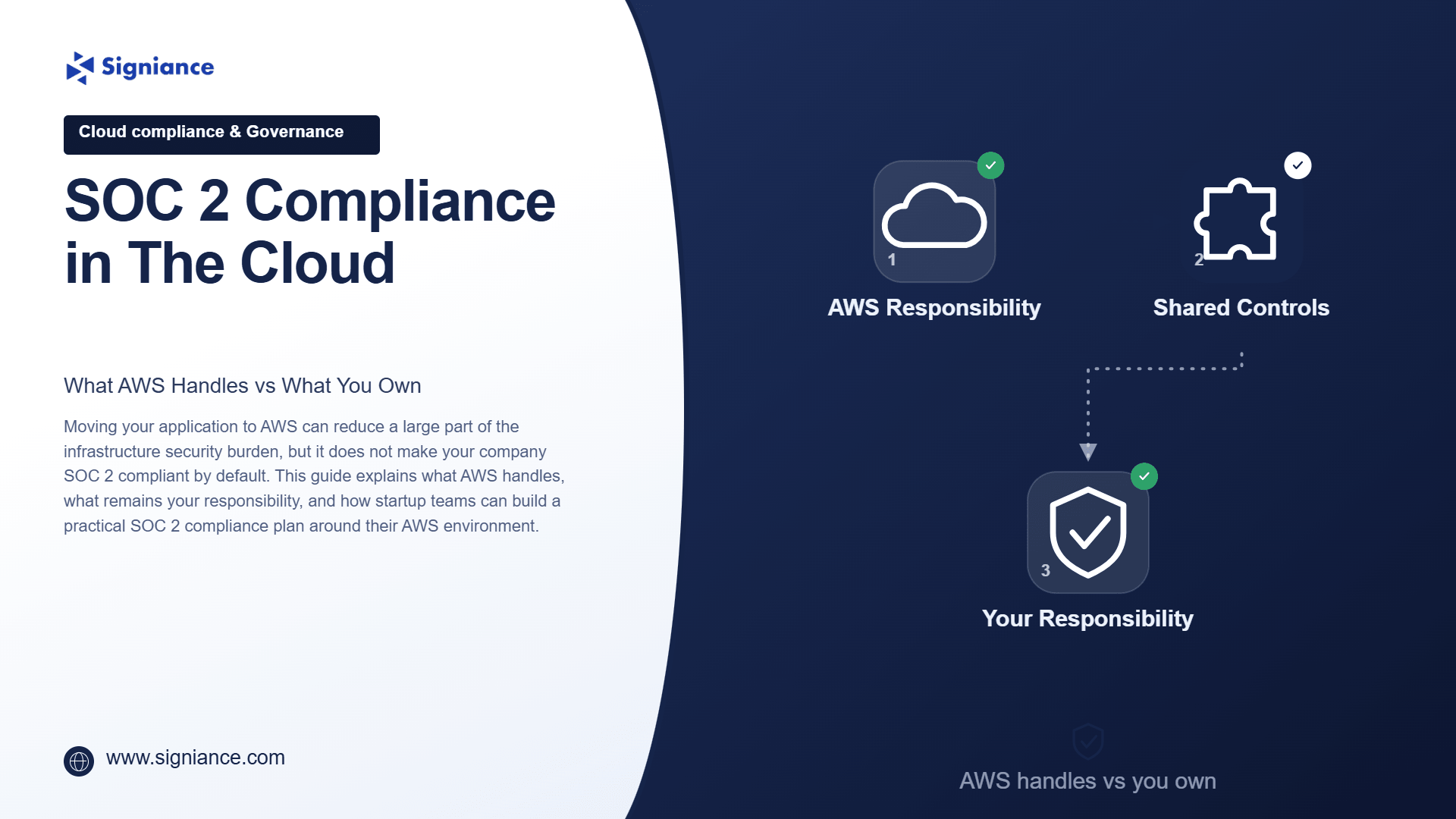 SOC 2 Compliance in the Cloud What AWS Handles vs What You Own - Signiance