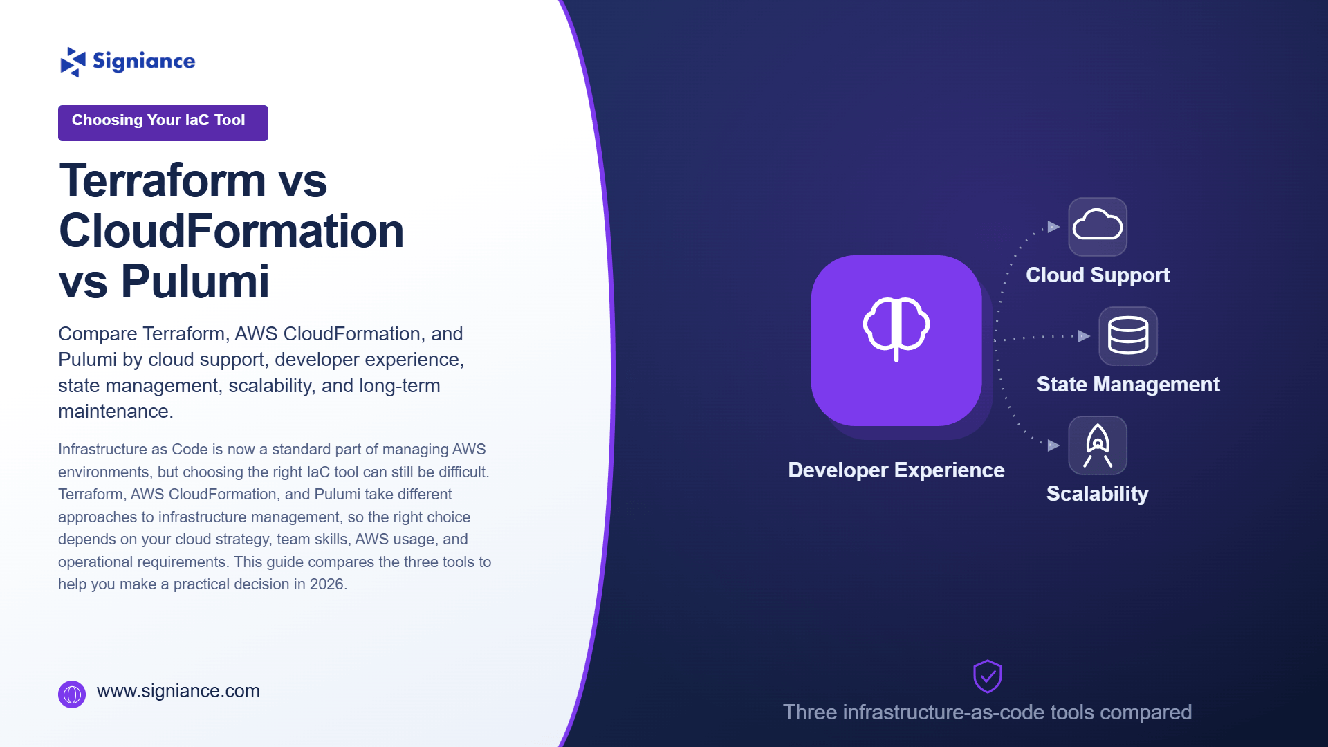 Terraform vs CloudFormation vs Pulumi - Signiance