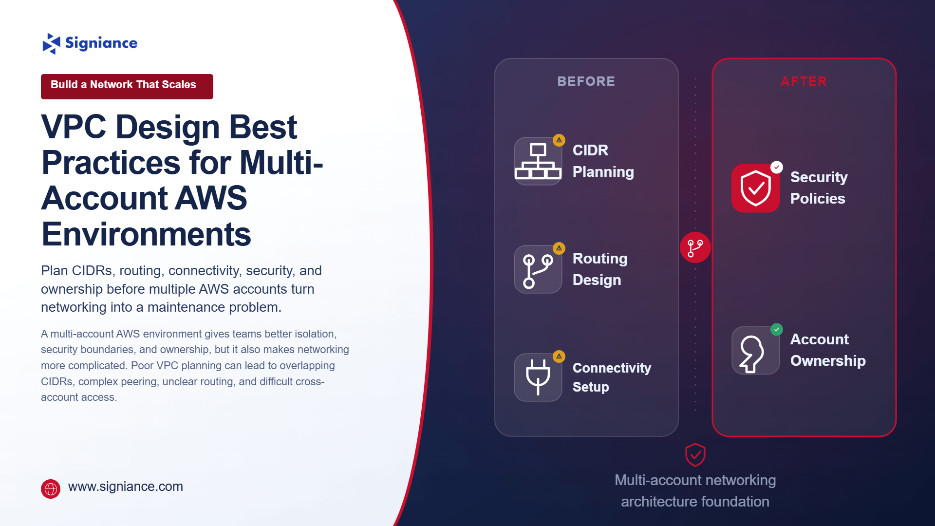 VPC Design Best Practices for Multi-Account AWS Environments - Signiance